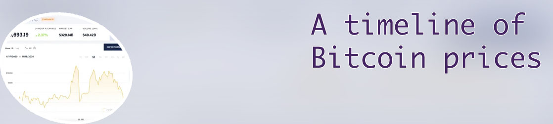 Value of 25 bitcoin